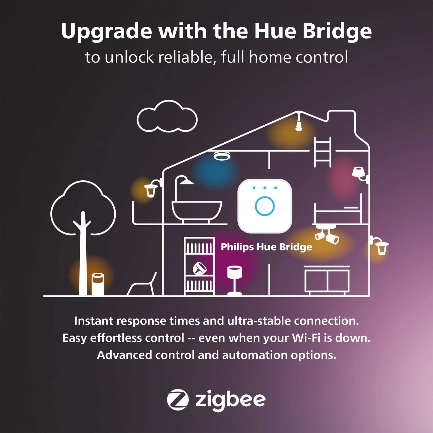 Philips Hue New White Ambiance Smart Light Bulb