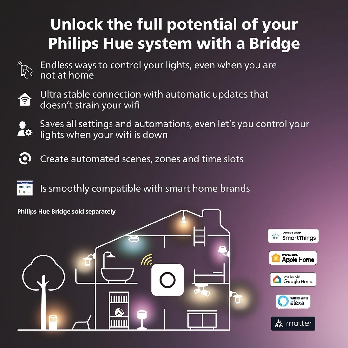 Philips Hue Play Gradient Lightstrip