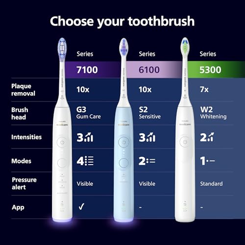 PHILIPS Philips Sonicare 7100 Electric Toothbrush