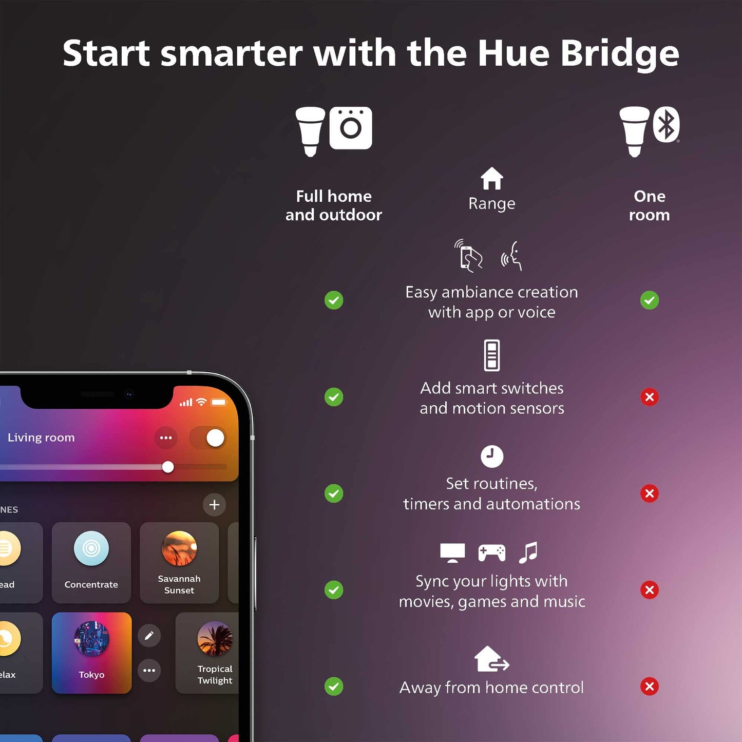 Philips Hue New White Ambiance Smart Light Bulb