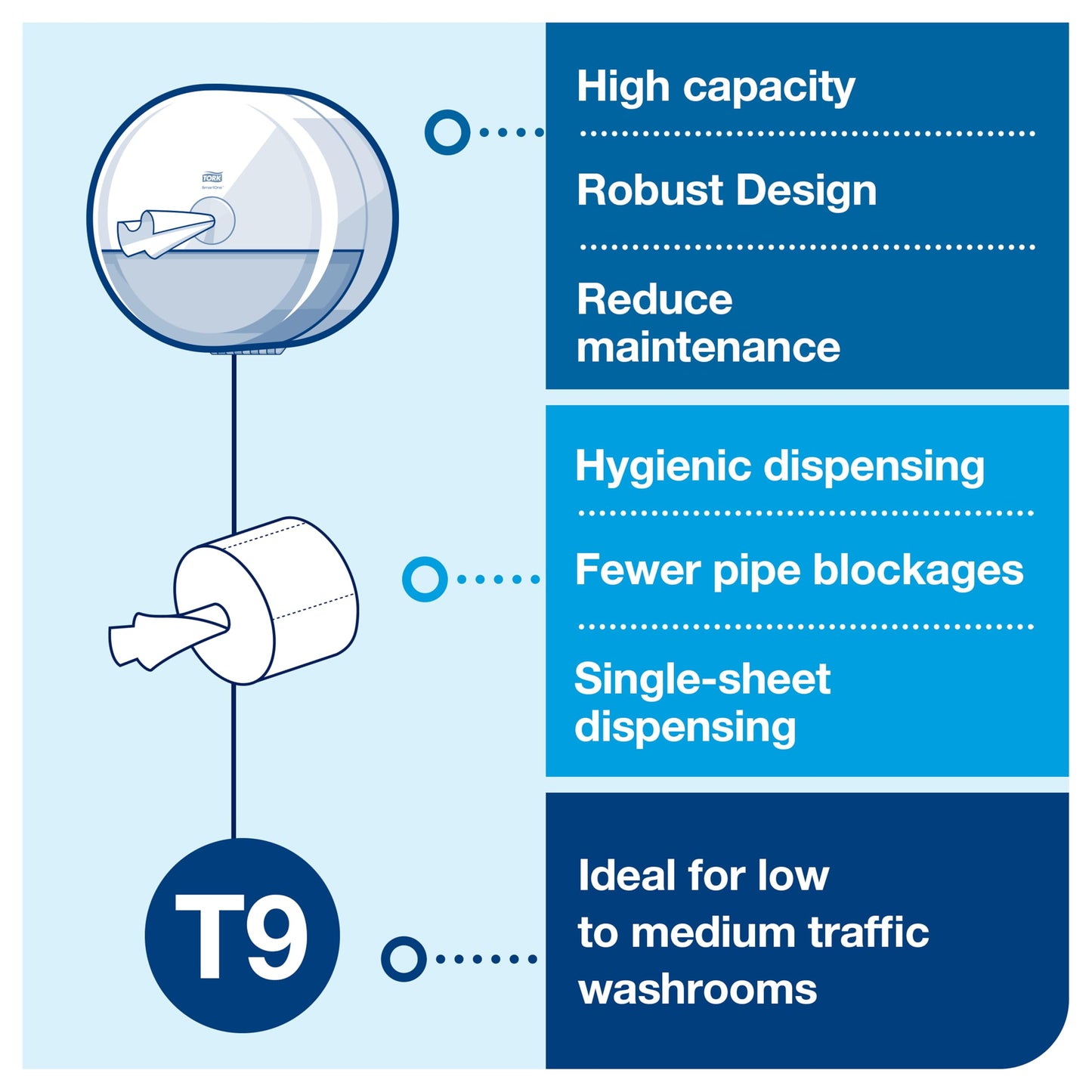 Tork SmartOne Mini Toilet Paper Roll Wall Mounted Dispenser White T9, Elevation Range, 681000