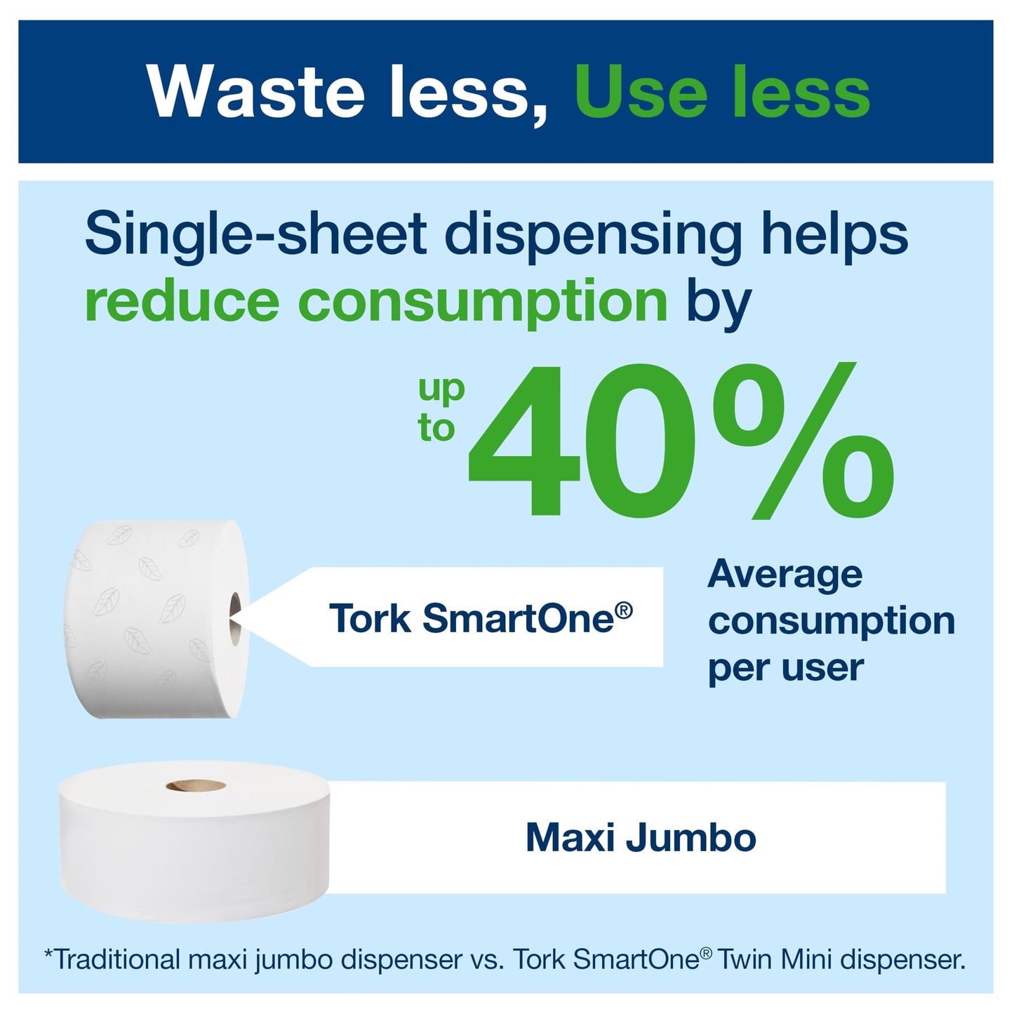 Tork SmartOne Mini Toilet Paper Roll Wall Mounted Dispenser White T9, Elevation Range, 681000