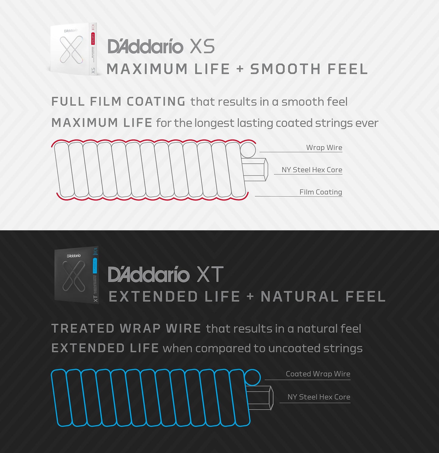 D'Addario XT Acoustic Guitar Strings