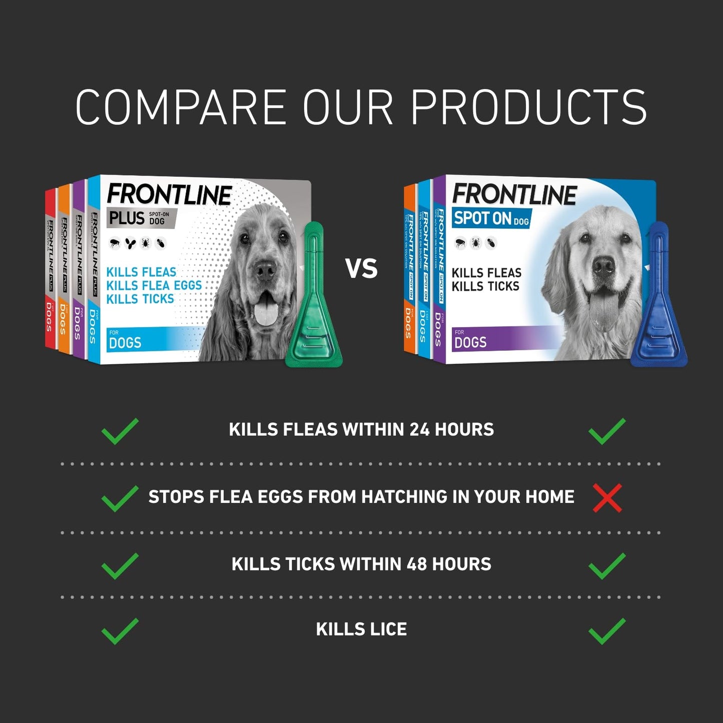 FRONTLINE Plus Flea & Tick Treatment for Small Dogs (2-10 kg) - 3 Pipettes