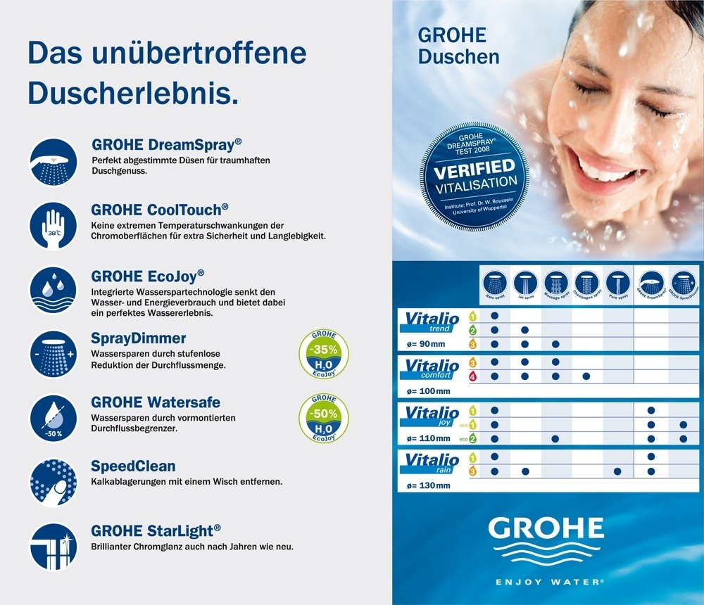 GROHE Vitalio Get | Brause- und Duschsysteme - Handbrause | 1 Strahlart | 27458000
