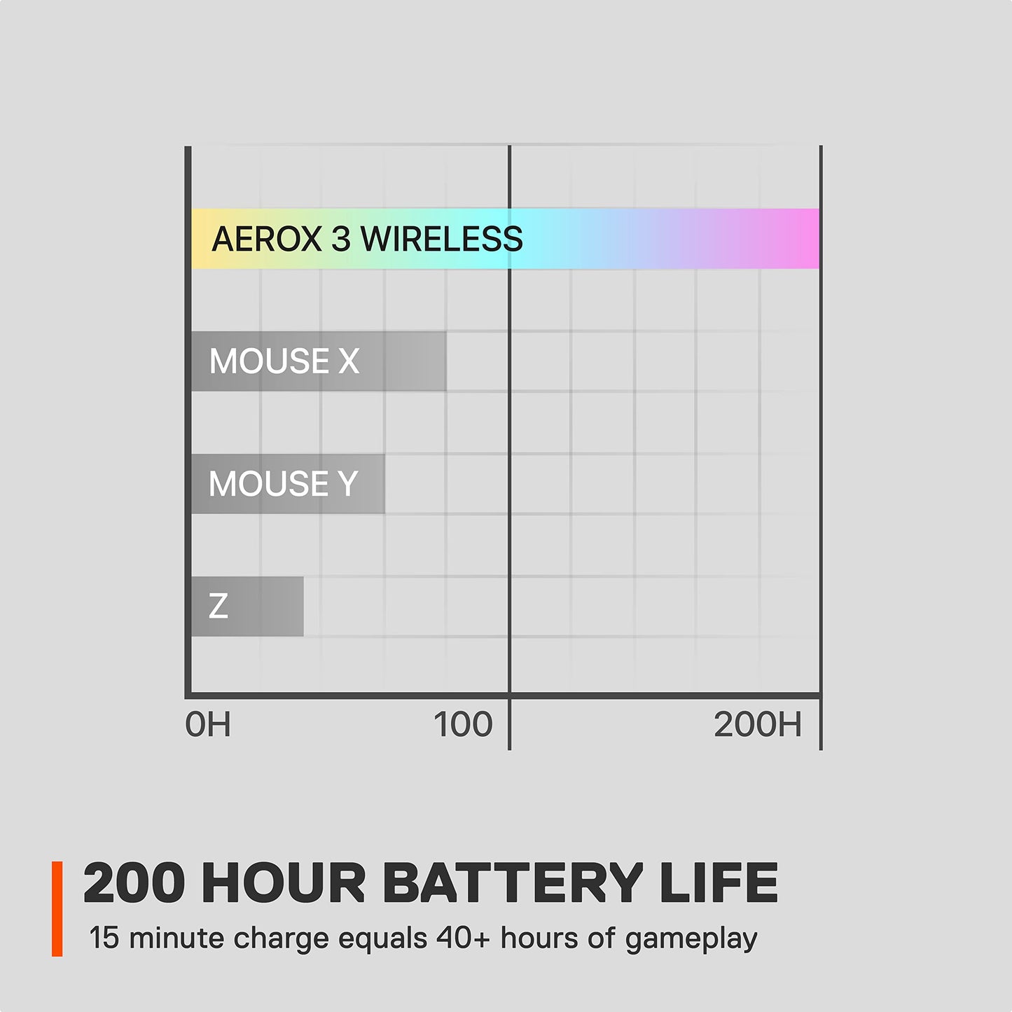 SteelSeries
