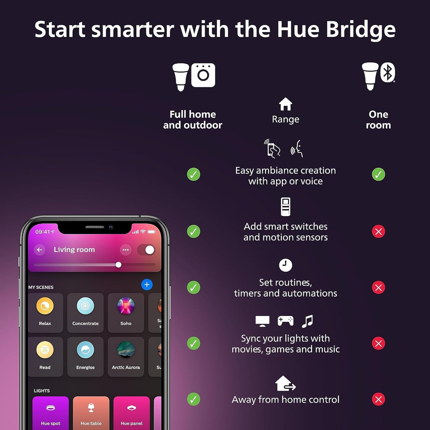 Philips Hue White Ambiance Smart Light Bulb [E14 Small Edison Screw] with Bluetooth.