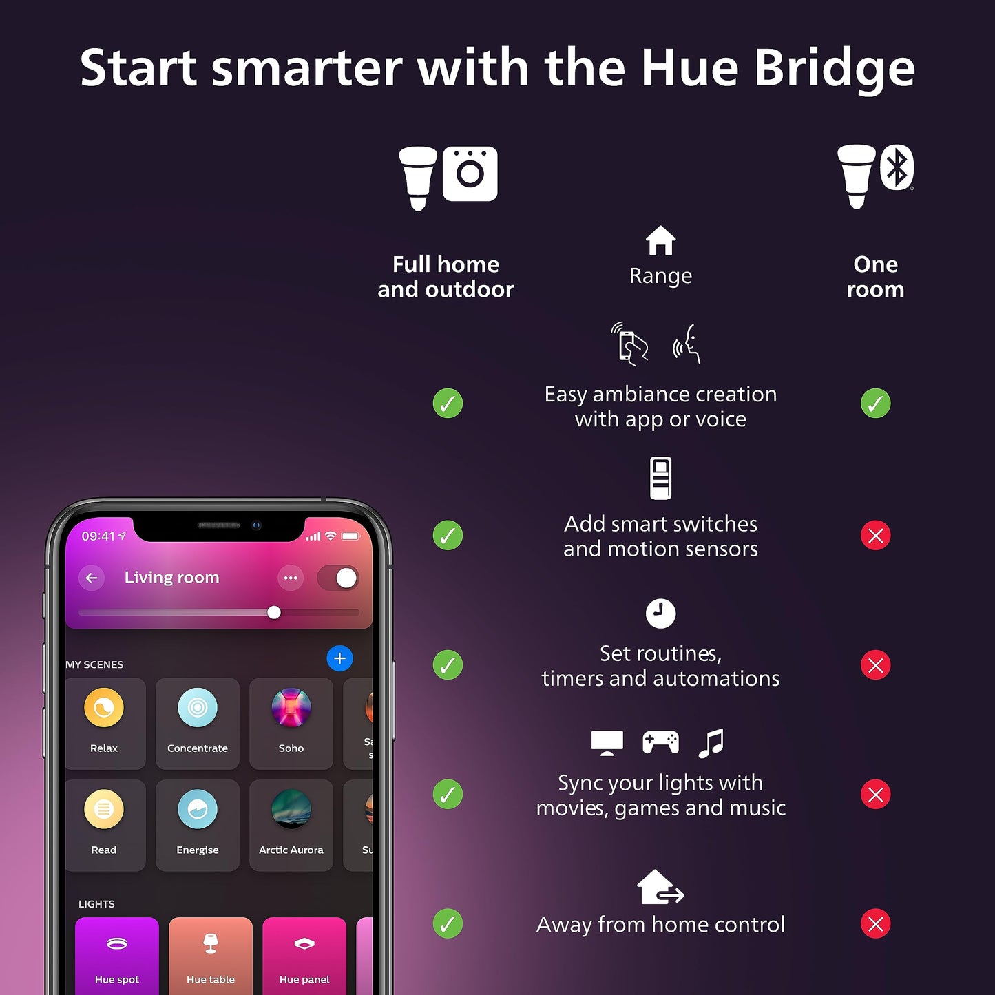 Philips Hue White and Colour Ambiance Luster Smart LED Light Bulb 2 Pack [E14 Edison Screw] for Indoor Home Lighting, Livingroom, Bedroom.